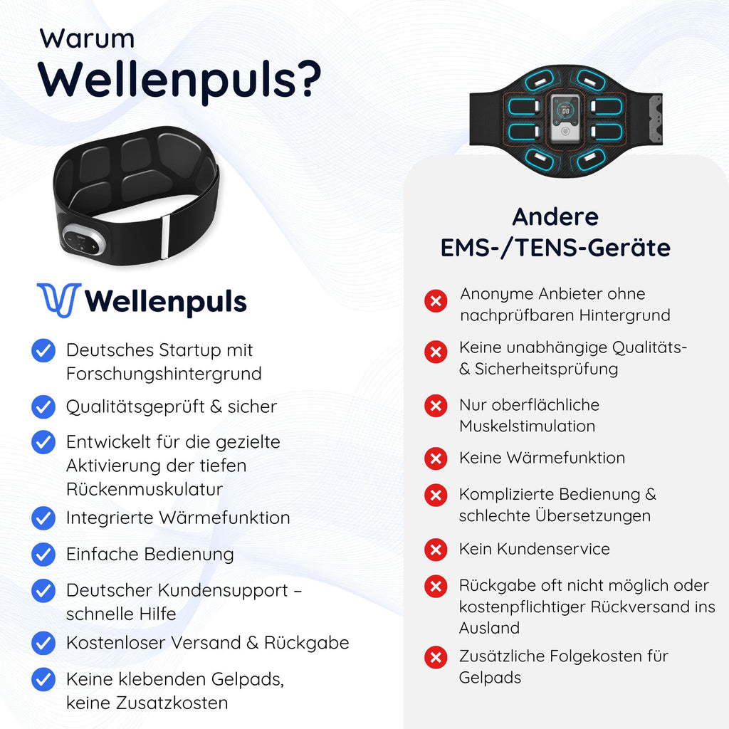 Wellenpuls im Vergleich zu EMS- und TENS-Geräten